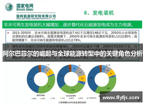 阿尔巴菲尔的崛起与全球能源转型中的关键角色分析